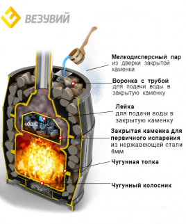 Печь с чугунной топкой для бани ВЕЗУВИЙ Легенда Русский пар 18 (271)
