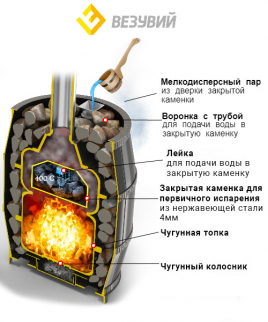Печь с чугунной топкой для бани ВЕЗУВИЙ Легенда Русский пар 24 (240)