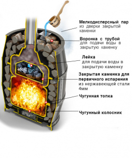 Печь с чугунной топкой для бани ВЕЗУВИЙ Легенда Русский пар Ковка 18 (240)