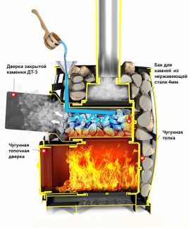Печь с чугунной топкой для бани ВЕЗУВИЙ Легенда Русский пар Ковка 18 (271) Б/В