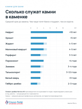 Малиновый кварцит обвалованный 50–80 мм, 20 кг